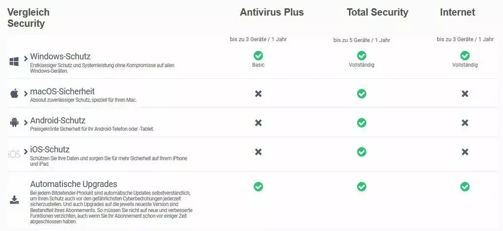 Bitdefender Total Security 2026 (1 Gerät / 1 Jahr) – Bild 2